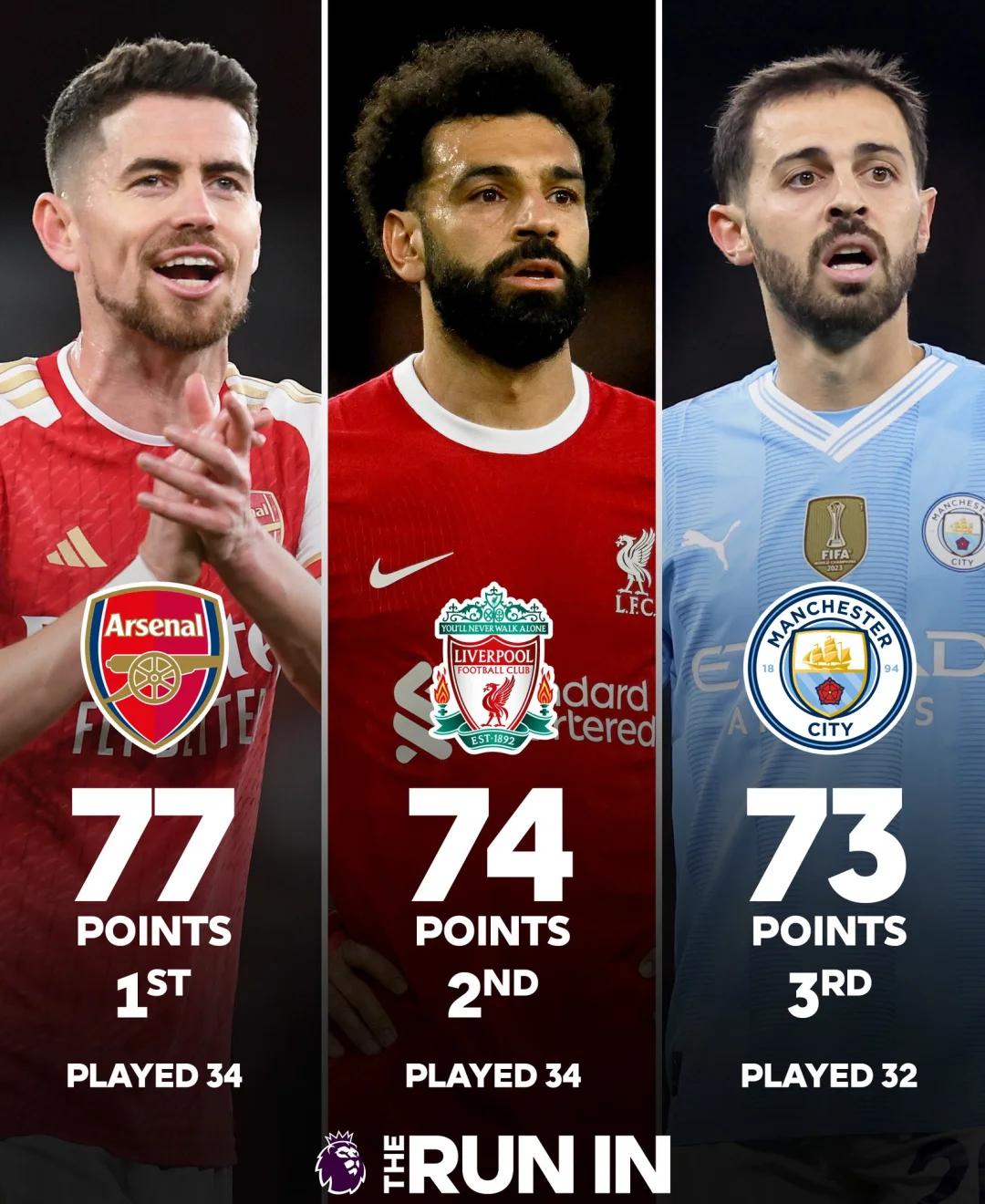 包含利物浦主场逆转，神奇逆袭继续追逐英超榜首的词条