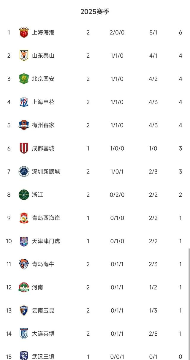 豪门对阵，中超强队将争夺胜负的简单介绍